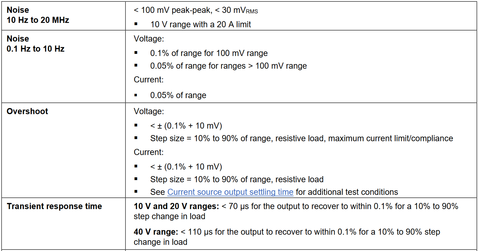 Pulse Characteristics