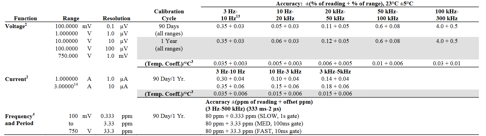 Ac Specifications