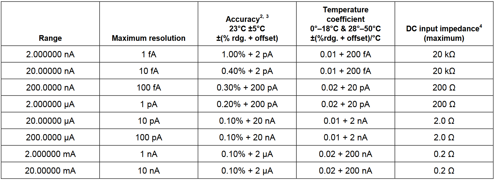 MEASUREMENT SPECIFICATIONS