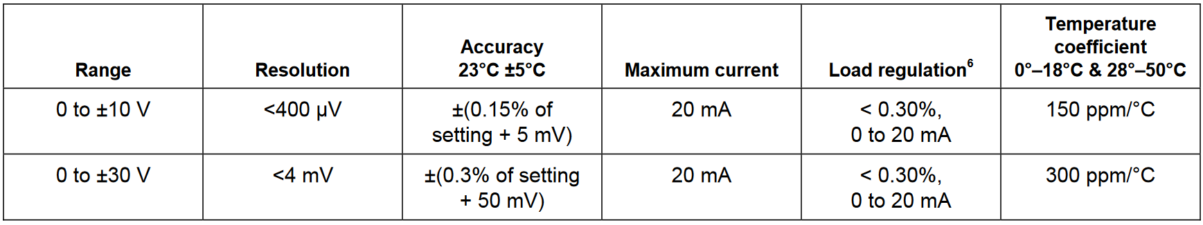 VOLTAGE BIAS SPECIFICATIONS