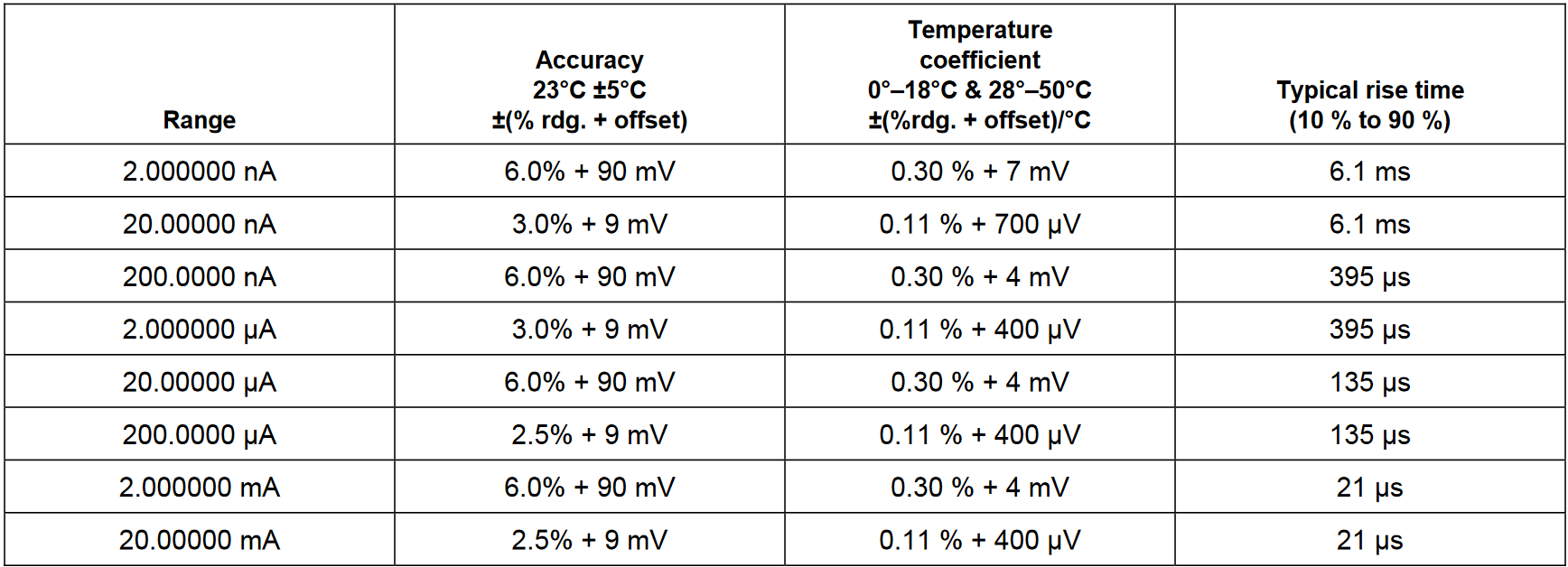 ANALOG OUTPUT SPECIFICATIONS