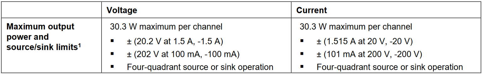 DC Power Specifications table