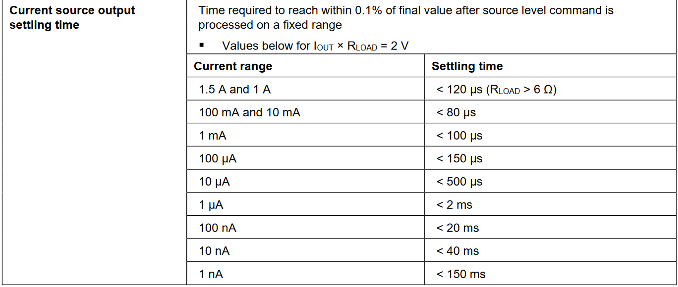 additional source characteristics