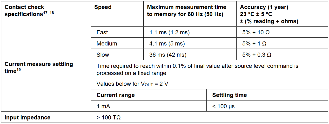 additional measurement characteristics