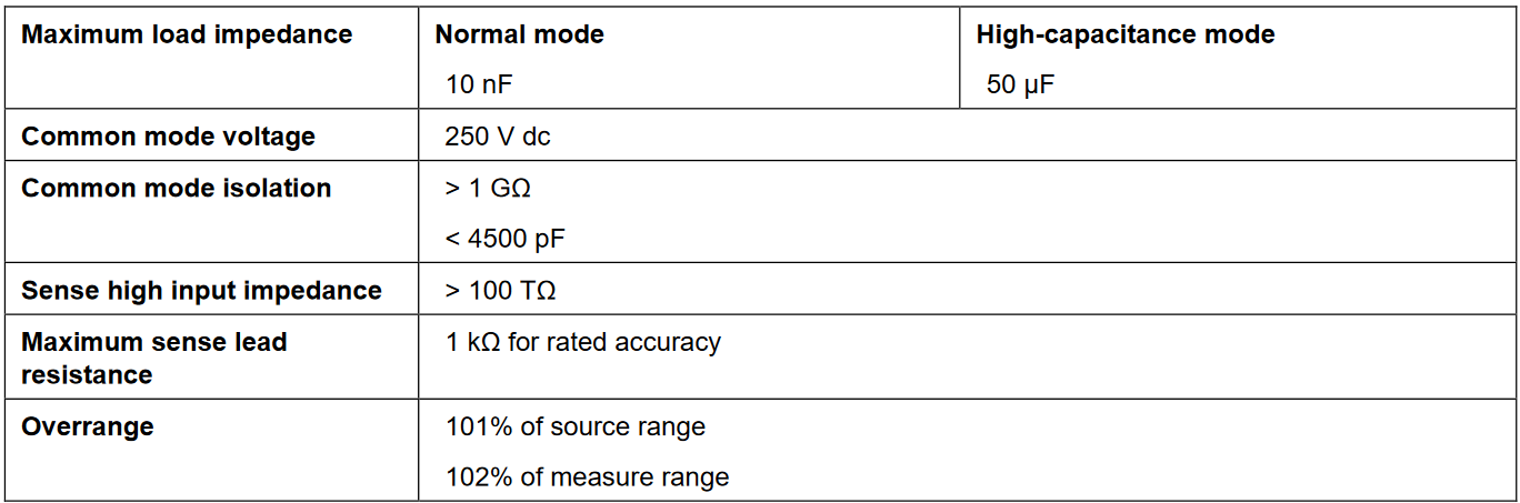 additional characteristics