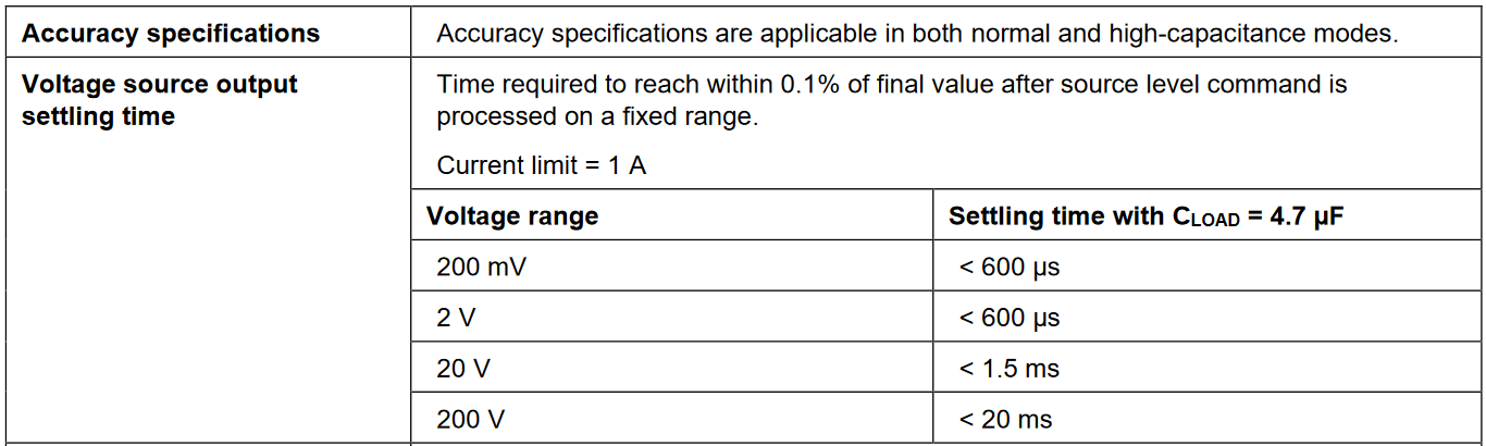 high capacitance mode