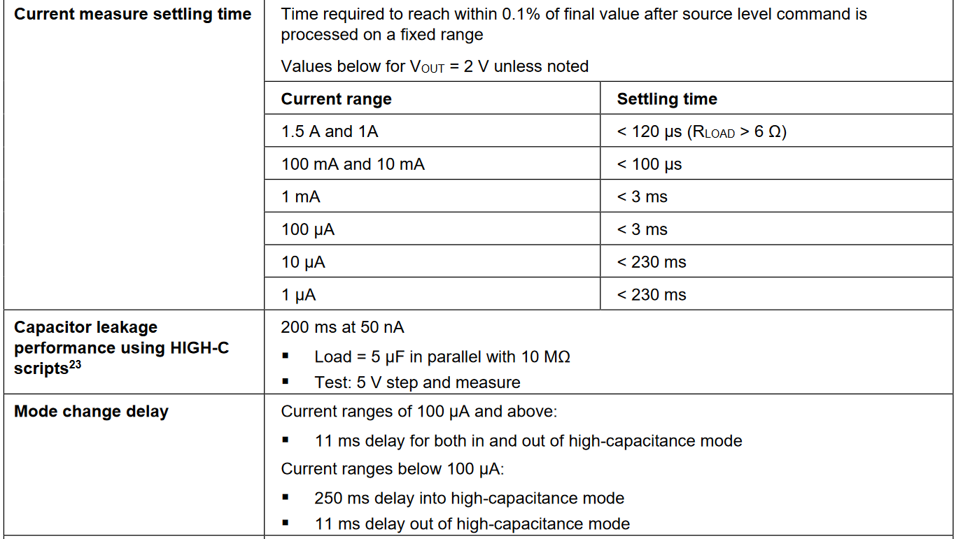 high capacitance mode