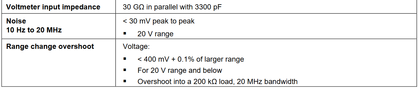 measurement speed characteristics