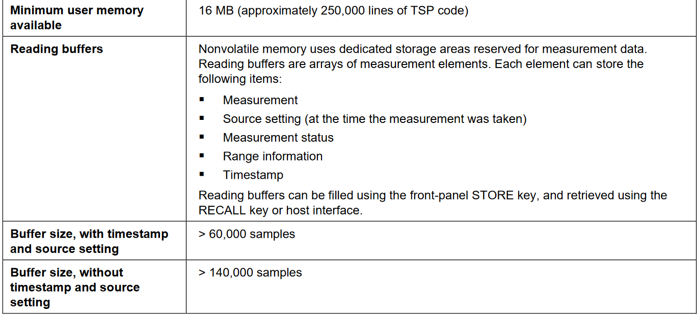 supplemental information