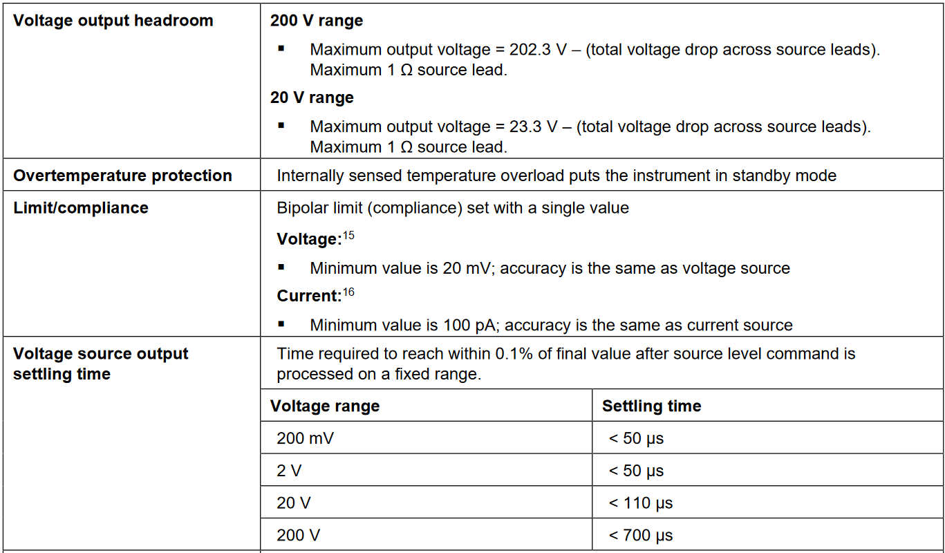 additional source characteristics