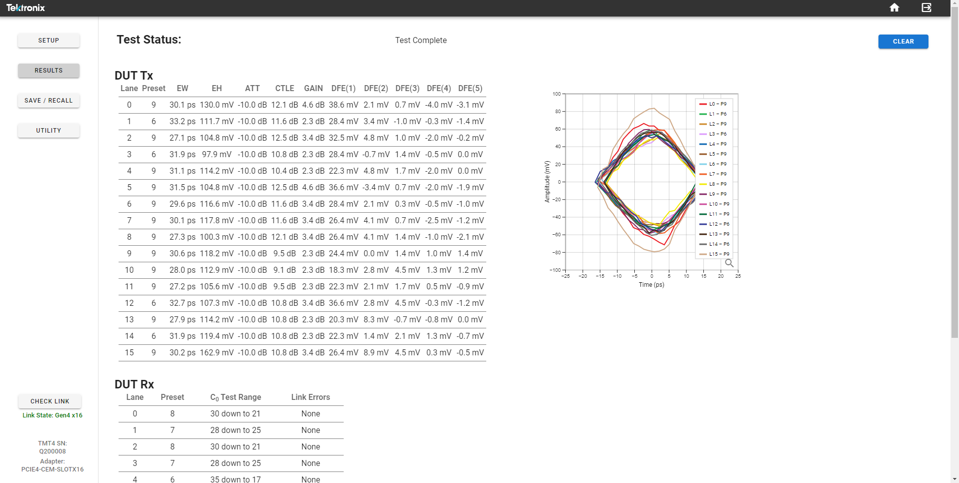 Quick Scan Results Table with Link Training Parameters (top left), Eye Diagrams (top right), and Rx Test (bottom).