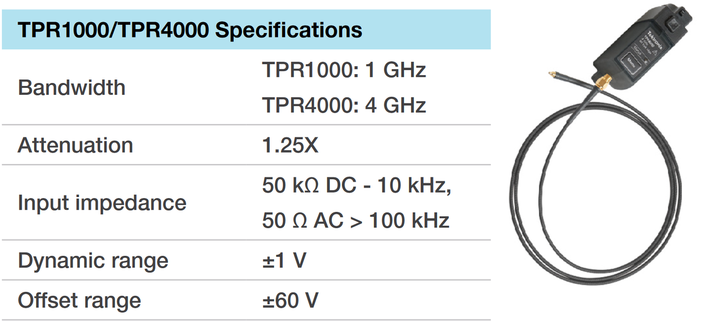 Power Rail Probes