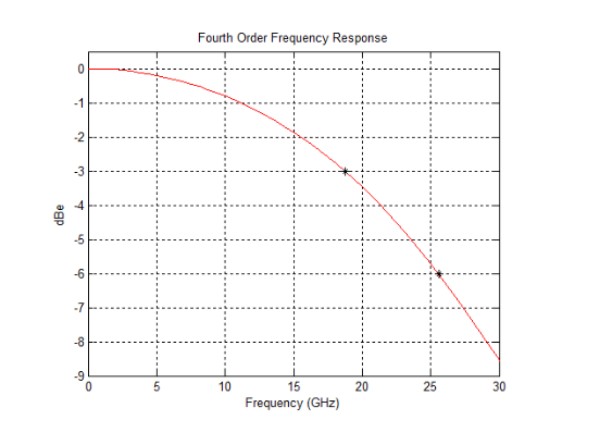 2001 SPECIFIED CALIBRATION INTERVALS