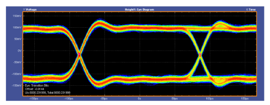 2001 SPECIFIED CALIBRATION INTERVALS