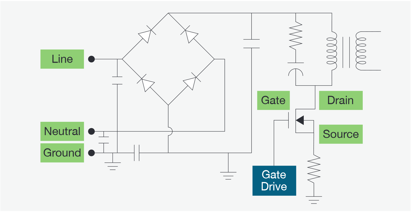 Performing Safe Operating Area Analysis on MOSFETs and Other Switching ...