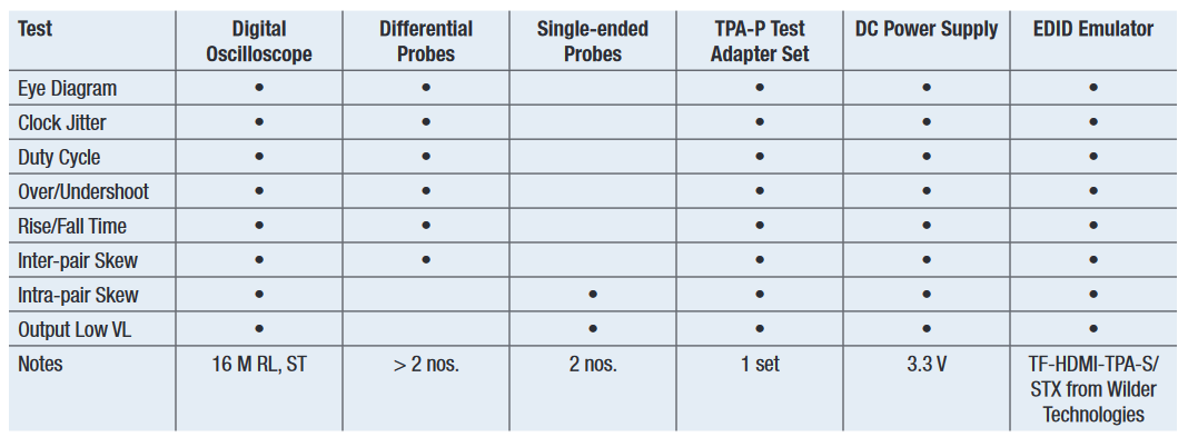 2001 SPECIFIED CALIBRATION INTERVALS