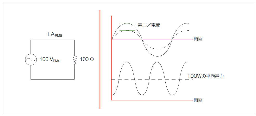2001 SPECIFIED CALIBRATION INTERVALS
