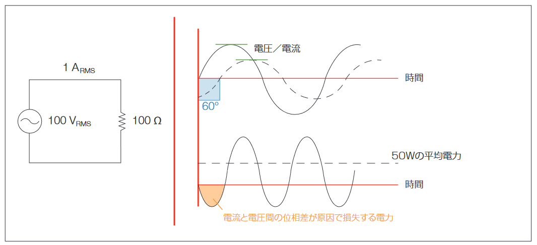 2001 SPECIFIED CALIBRATION INTERVALS