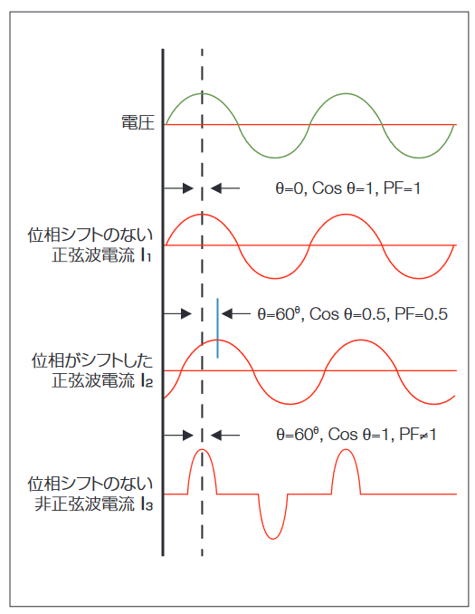 2001 SPECIFIED CALIBRATION INTERVALS