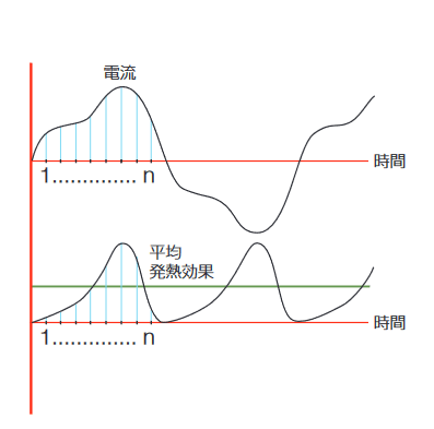 2001 SPECIFIED CALIBRATION INTERVALS
