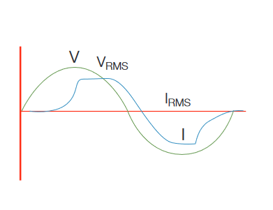 2001 SPECIFIED CALIBRATION INTERVALS