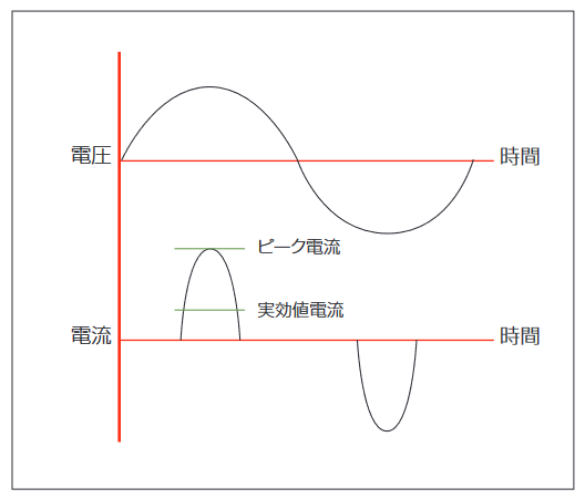 2001 SPECIFIED CALIBRATION INTERVALS