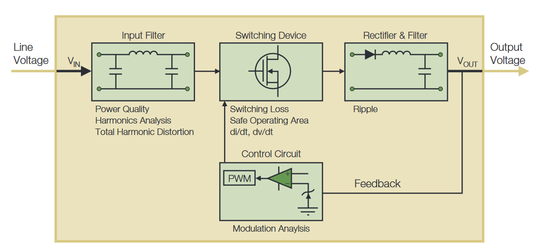Measuring the Input and Output Impedance of Power Supplies (Part 3)