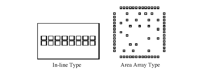 2001 SPECIFIED CALIBRATION INTERVALS