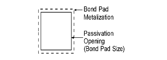 2001 SPECIFIED CALIBRATION INTERVALS