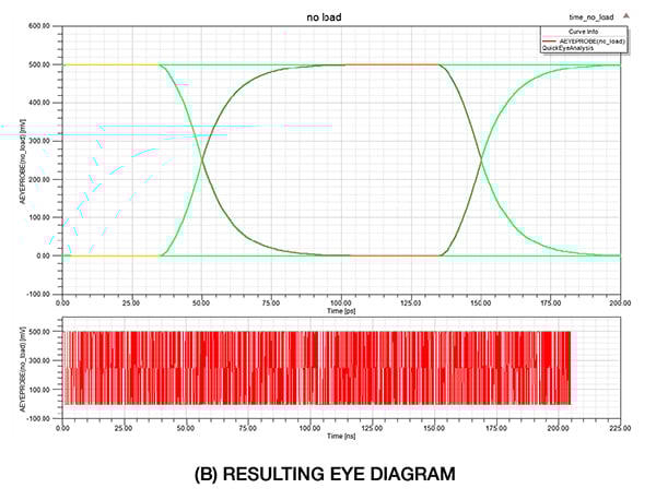 Example circuit model of a 10Gb/s