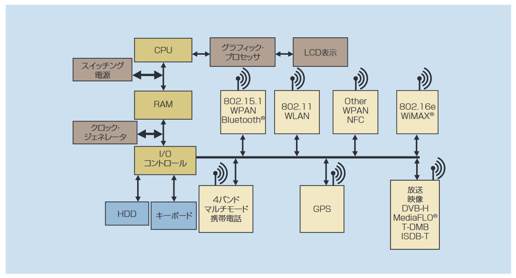 2001 SPECIFIED CALIBRATION INTERVALS