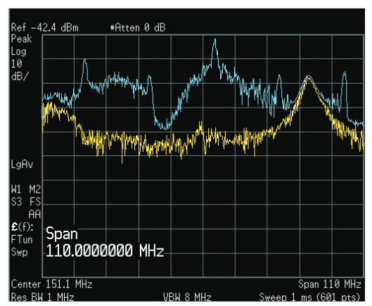 2001 SPECIFIED CALIBRATION INTERVALS