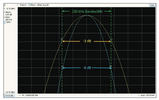 2001 SPECIFIED CALIBRATION INTERVALS