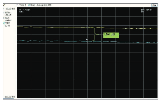 2001 SPECIFIED CALIBRATION INTERVALS