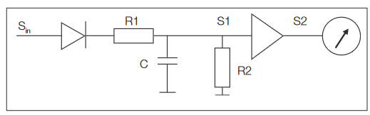 2001 SPECIFIED CALIBRATION INTERVALS