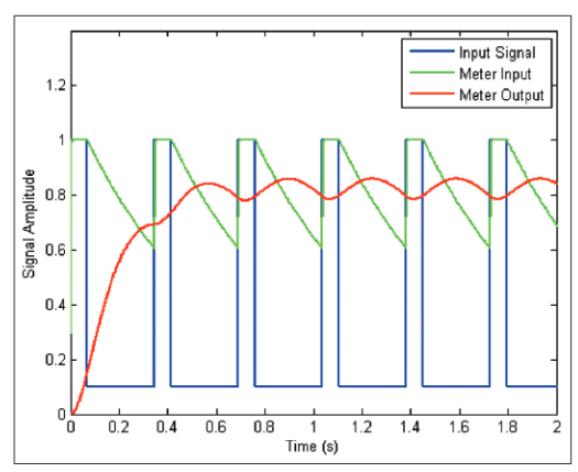 2001 SPECIFIED CALIBRATION INTERVALS