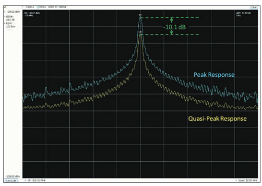 2001 SPECIFIED CALIBRATION INTERVALS