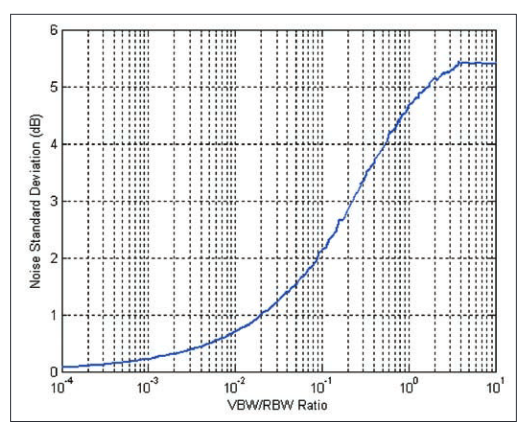 2001 SPECIFIED CALIBRATION INTERVALS