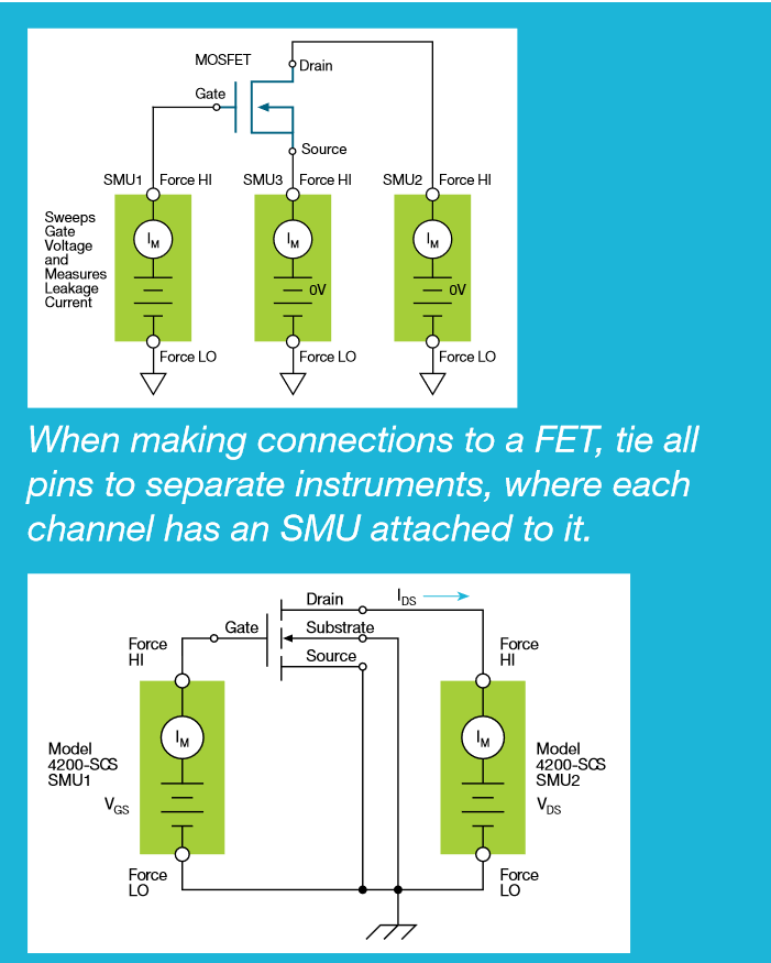 mosfet, SimScale Project Library