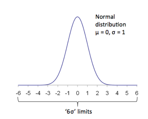 2001 SPECIFIED CALIBRATION INTERVALS