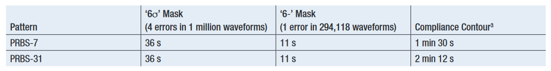 2001 SPECIFIED CALIBRATION INTERVALS