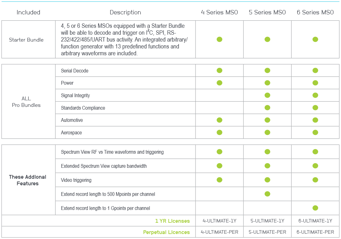 ulltimate bundle table