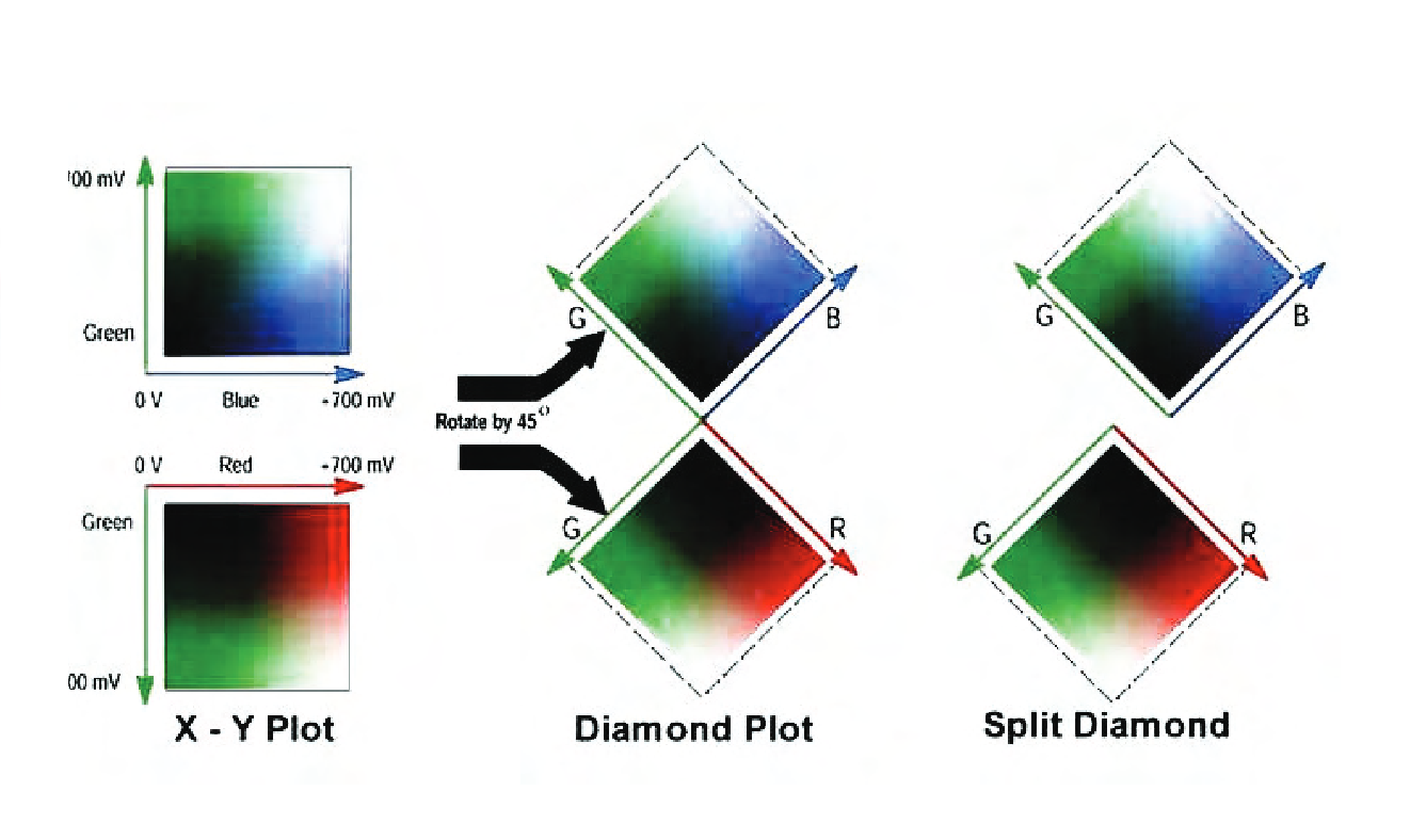 Diamond and Split Diamond Display