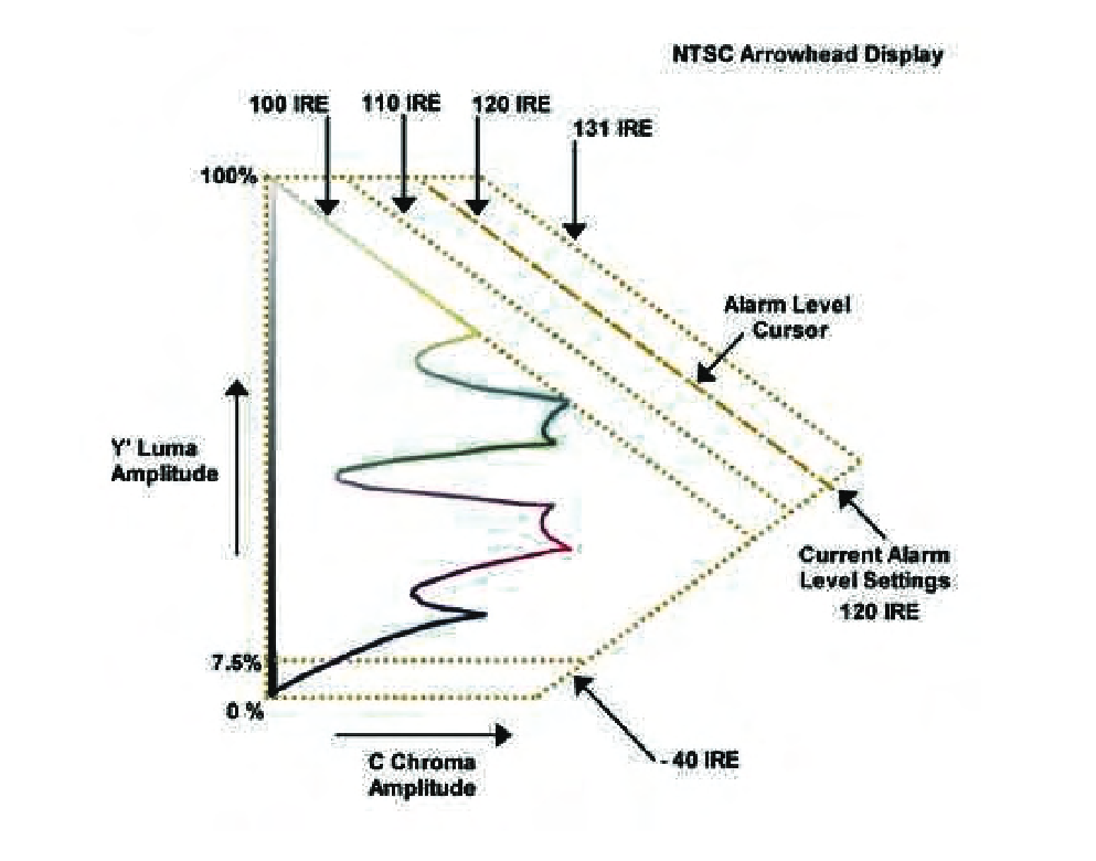 Arrowhead Display