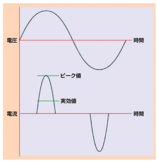 2001 SPECIFIED CALIBRATION INTERVALS