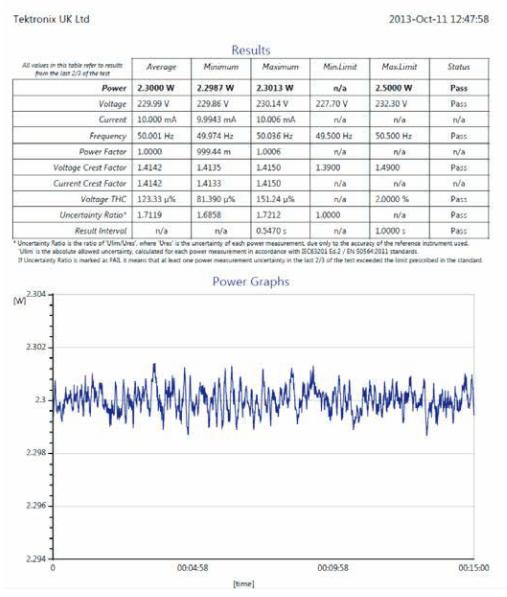 2001 SPECIFIED CALIBRATION INTERVALS