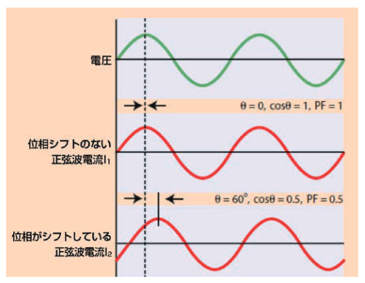 2001 SPECIFIED CALIBRATION INTERVALS