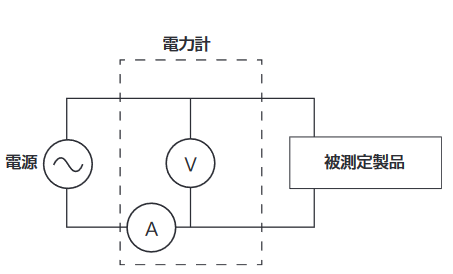 2001 SPECIFIED CALIBRATION INTERVALS