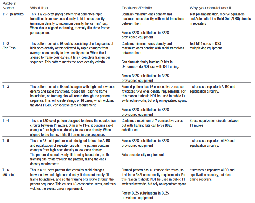feature comparison