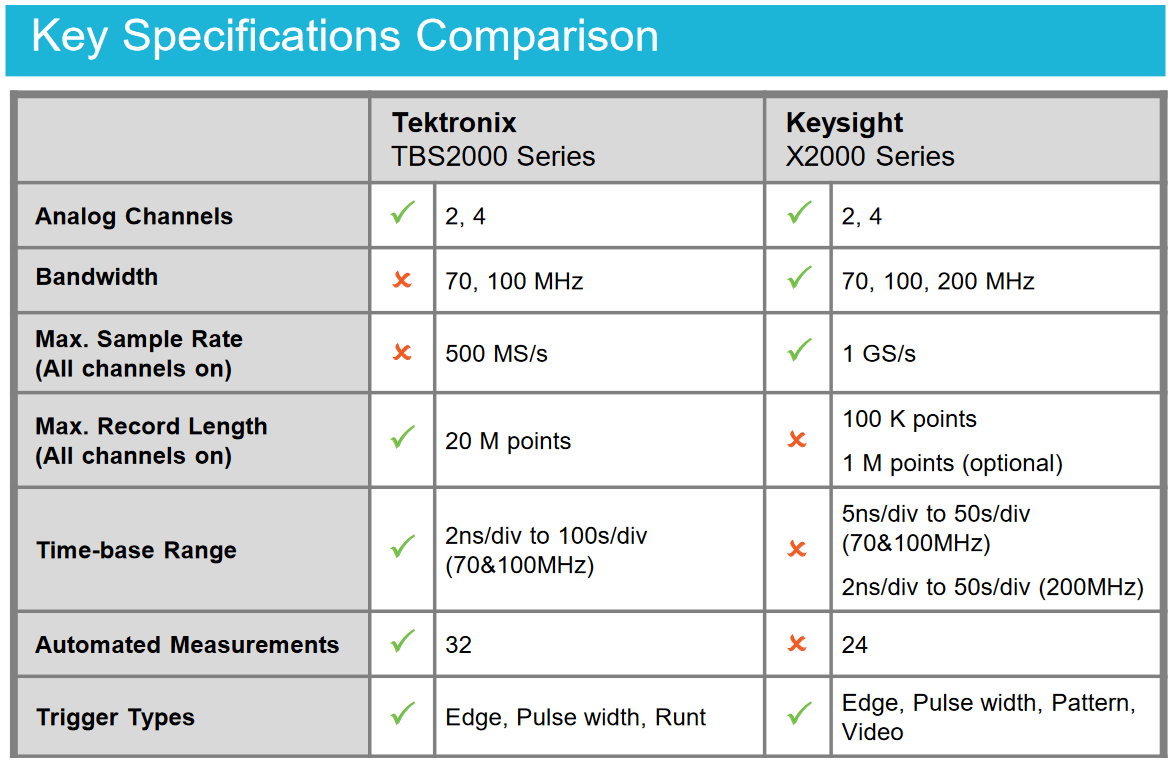 key features comparison